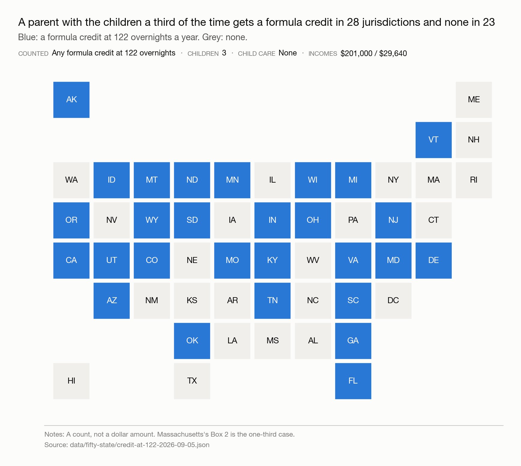 Tile map of fifty-one jurisdictions showing which give a formula-based child support credit at 122 overnights, about one-third time, and which do not.